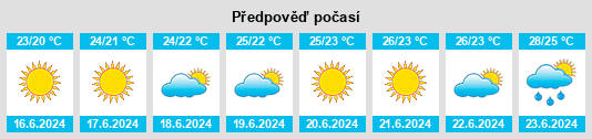 Výhled počasí pro místo Pocomoke City na Slunečno.cz