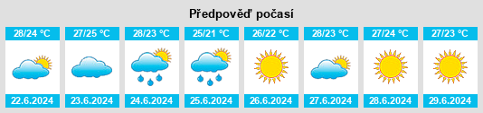 Výhled počasí pro místo Princess Anne na Slunečno.cz