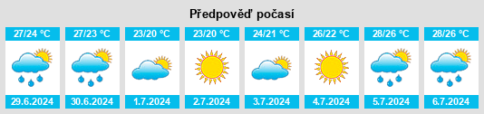 Výhled počasí pro místo Snow Hill na Slunečno.cz