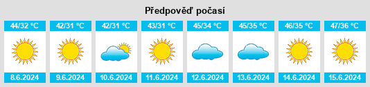 Výhled počasí pro místo Muḩāfaz̧at al Aḩmadī na Slunečno.cz