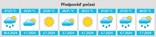 Výhled počasí pro místo West Ocean City na Slunečno.cz