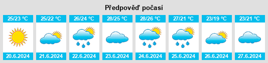 Výhled počasí pro místo Worcester County na Slunečno.cz