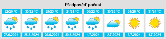 Výhled počasí pro místo Adrian na Slunečno.cz