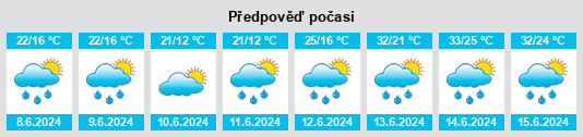 Výhled počasí pro místo Advance na Slunečno.cz