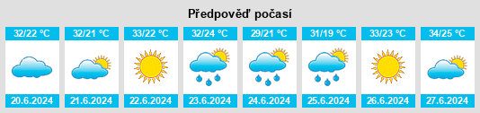 Výhled počasí pro místo Anderson na Slunečno.cz