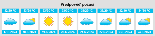Výhled počasí pro místo Şalālah na Slunečno.cz