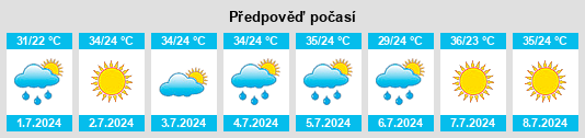 Výhled počasí pro místo Clever na Slunečno.cz