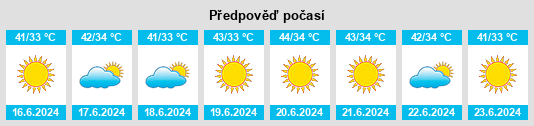 Výhled počasí pro místo Şaḩam na Slunečno.cz