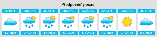 Výhled počasí pro místo Desloge na Slunečno.cz