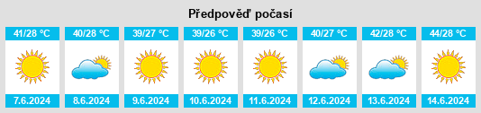 Výhled počasí pro místo Nizwá na Slunečno.cz