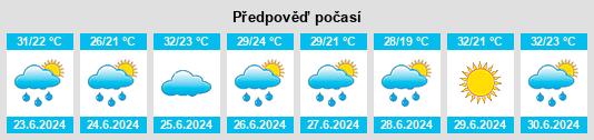 Výhled počasí pro místo Esther na Slunečno.cz