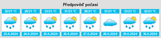 Výhled počasí pro místo Fair Grove na Slunečno.cz