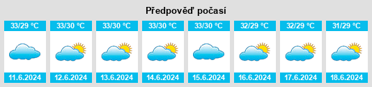 Výhled počasí pro místo Mirbāţ na Slunečno.cz