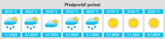 Výhled počasí pro místo Granby na Slunečno.cz