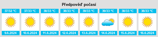 Výhled počasí pro místo Khasab na Slunečno.cz