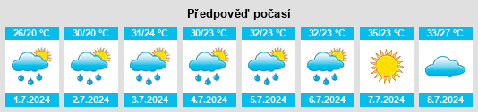 Výhled počasí pro místo Ironton na Slunečno.cz