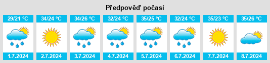 Výhled počasí pro místo Lake Ozark na Slunečno.cz