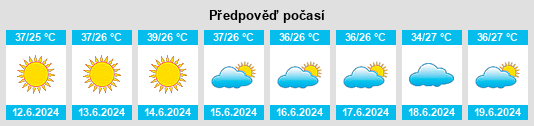 Výhled počasí pro místo Ibrā’ na Slunečno.cz