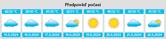 Výhled počasí pro místo Haymā’ na Slunečno.cz