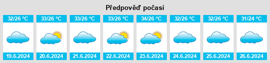 Výhled počasí pro místo Ḩallūf na Slunečno.cz