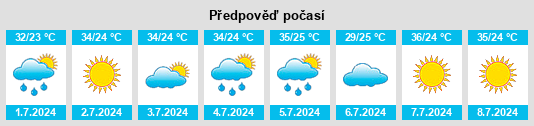 Výhled počasí pro místo Monett na Slunečno.cz