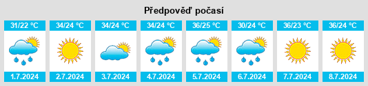 Výhled počasí pro místo Nixa na Slunečno.cz