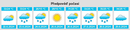 Výhled počasí pro místo Pacific na Slunečno.cz