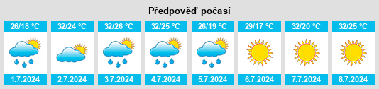 Výhled počasí pro místo Pettis County na Slunečno.cz