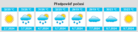Výhled počasí pro místo Townley na Slunečno.cz