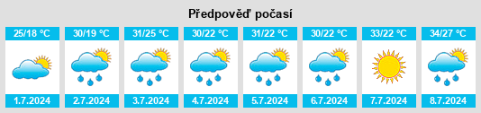 Výhled počasí pro místo University City na Slunečno.cz