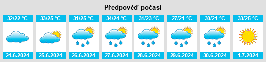 Výhled počasí pro místo Valley View na Slunečno.cz