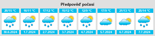 Výhled počasí pro místo Rádlo na Slunečno.cz