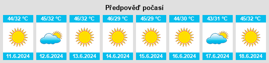 Výhled počasí pro místo Şa‘rā’ al Qadīmah na Slunečno.cz