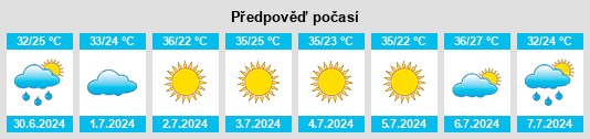 Výhled počasí pro místo Bruce na Slunečno.cz