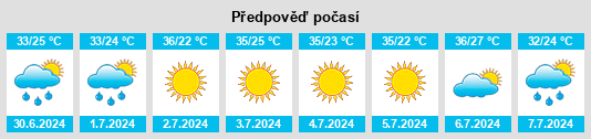Výhled počasí pro místo Derma na Slunečno.cz