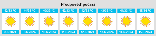 Výhled počasí pro místo Liwá na Slunečno.cz