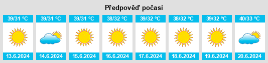 Výhled počasí pro místo Umm Şalāl Muḩammad na Slunečno.cz