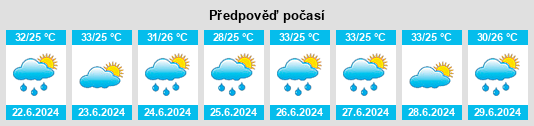 Výhled počasí pro místo Pearl River County na Slunečno.cz