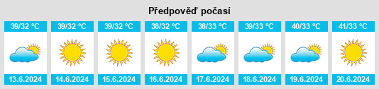 Výhled počasí pro místo Umm Şalāl ‘Alī na Slunečno.cz