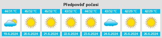 Výhled počasí pro místo Umm Bāb na Slunečno.cz