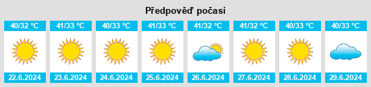 Výhled počasí pro místo Nu‘ayjah na Slunečno.cz
