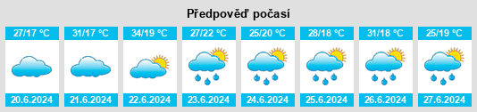 Výhled počasí pro místo Andrews na Slunečno.cz