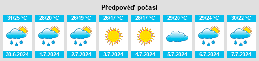 Výhled počasí pro místo Coats na Slunečno.cz