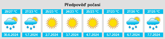 Výhled počasí pro místo Currituck na Slunečno.cz