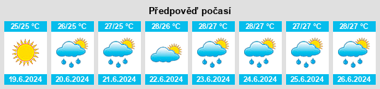 Výhled počasí pro místo Dare County na Slunečno.cz