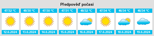 Výhled počasí pro místo Z̧uwayhir na Slunečno.cz