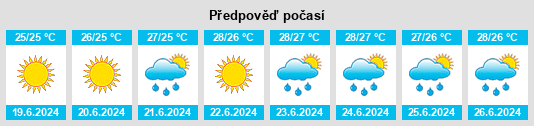 Výhled počasí pro místo Nags Head na Slunečno.cz