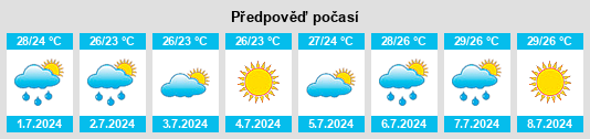 Výhled počasí pro místo Navassa na Slunečno.cz