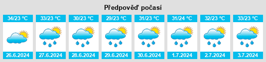 Výhled počasí pro místo Oakboro na Slunečno.cz