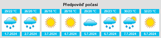 Výhled počasí pro místo Raeford na Slunečno.cz